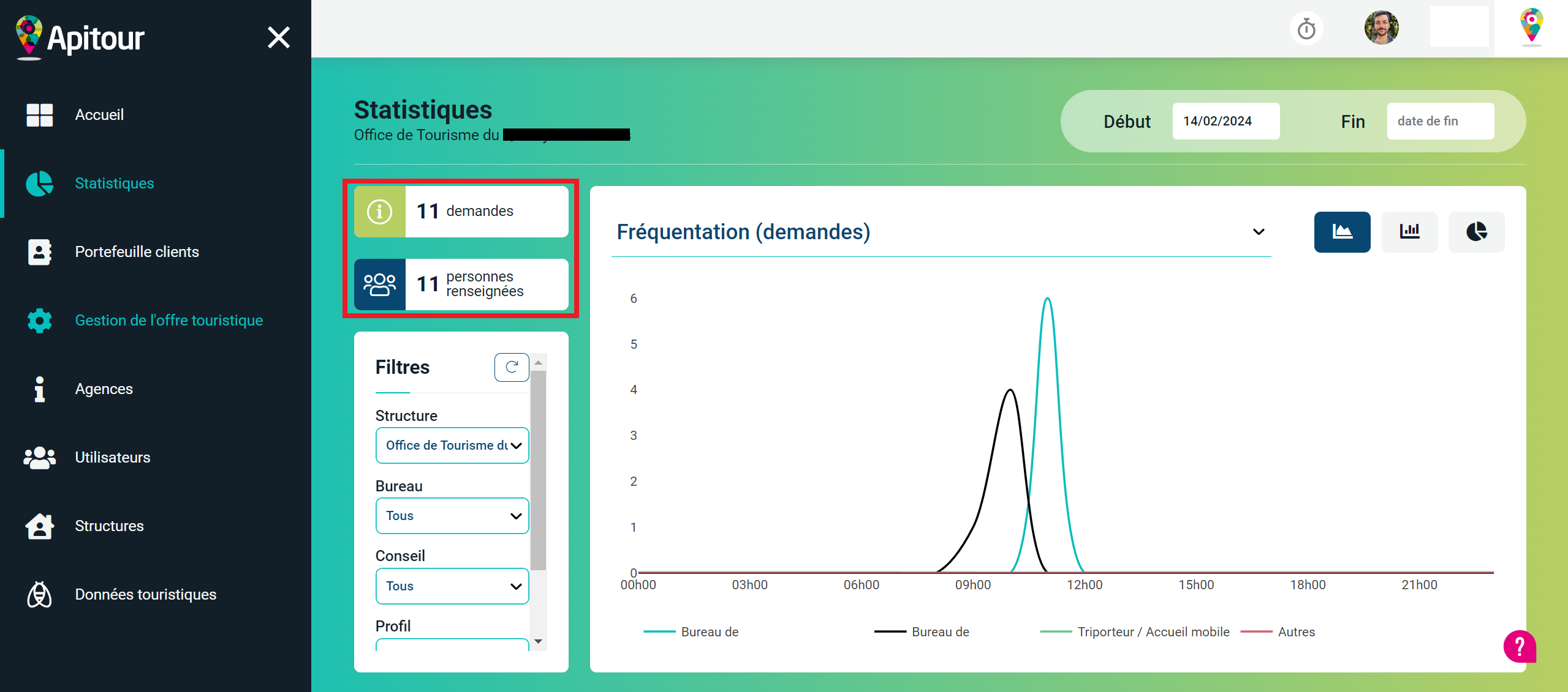 Statistiques d'Apitour