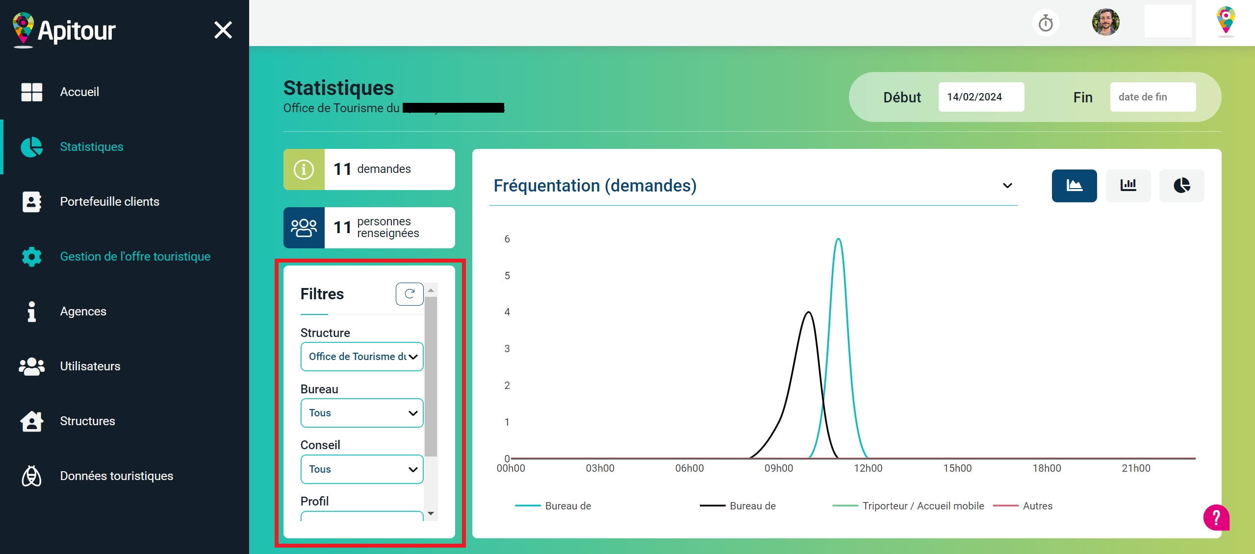 Statistiques d'Apitour