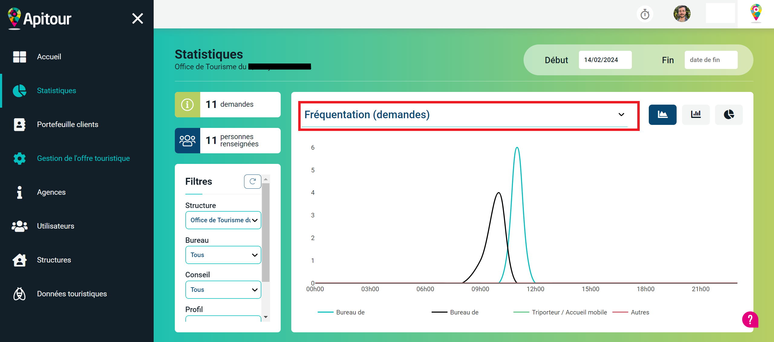 Statistiques d'Apitour
