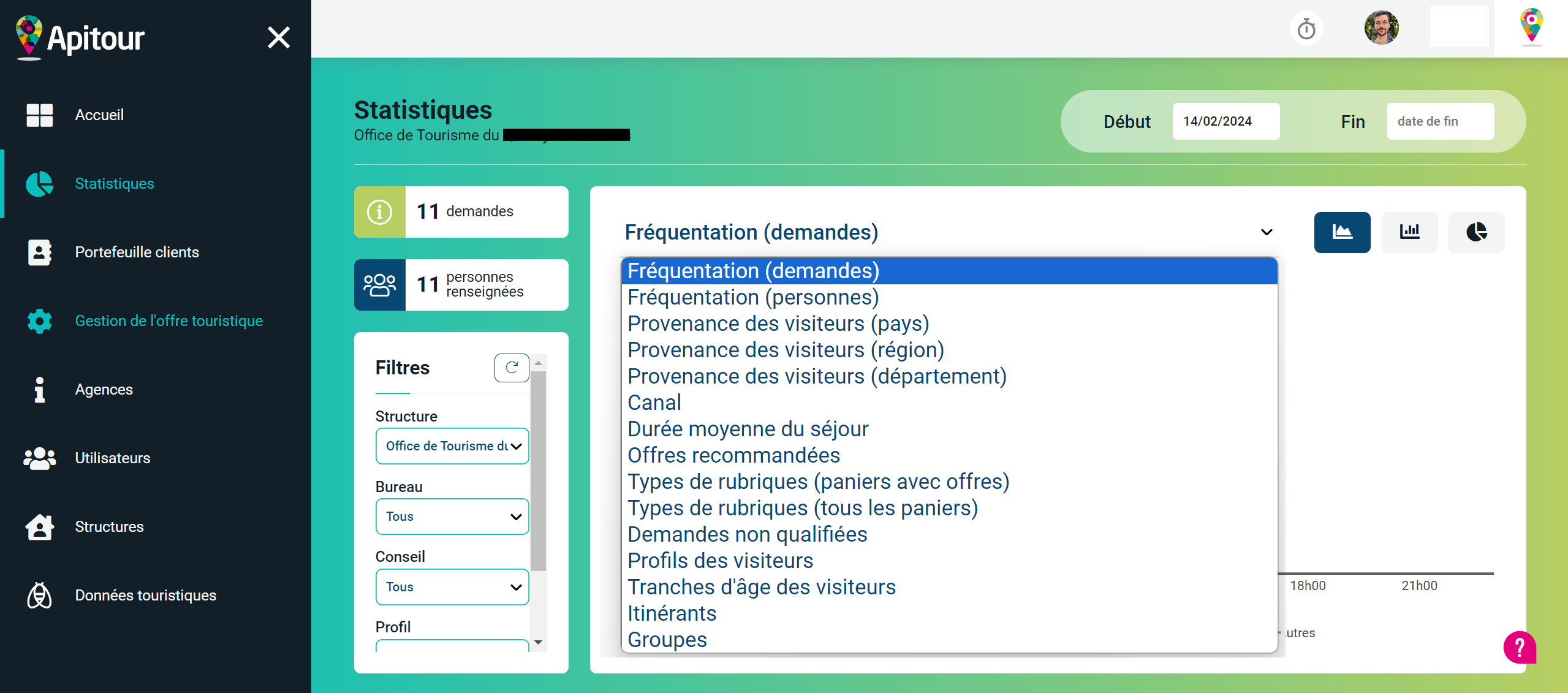 Statistiques d'Apitour
